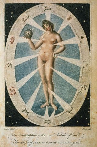 Diana and Astrological Symbols