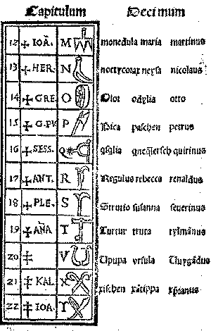   Congestorium artificiosa memoriae (1520)